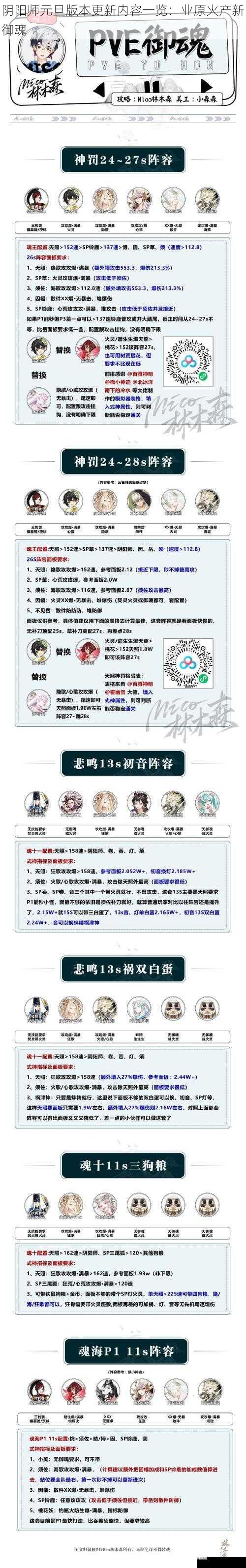  阴阳师元旦版本更新内容一览：业原火产新御魂