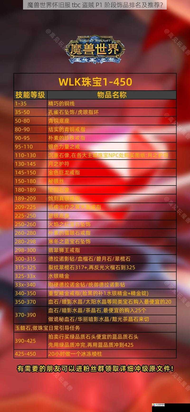 魔兽世界怀旧服 tbc 盗贼 P1 阶段饰品排名及推荐？