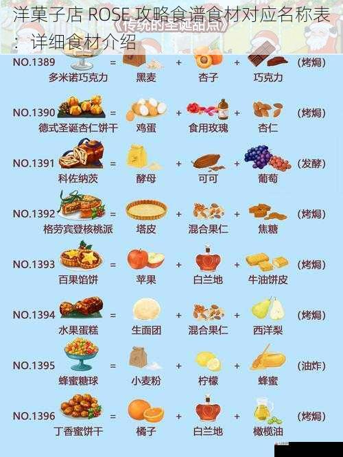 洋菓子店 ROSE 攻略食谱食材对应名称表：详细食材介绍