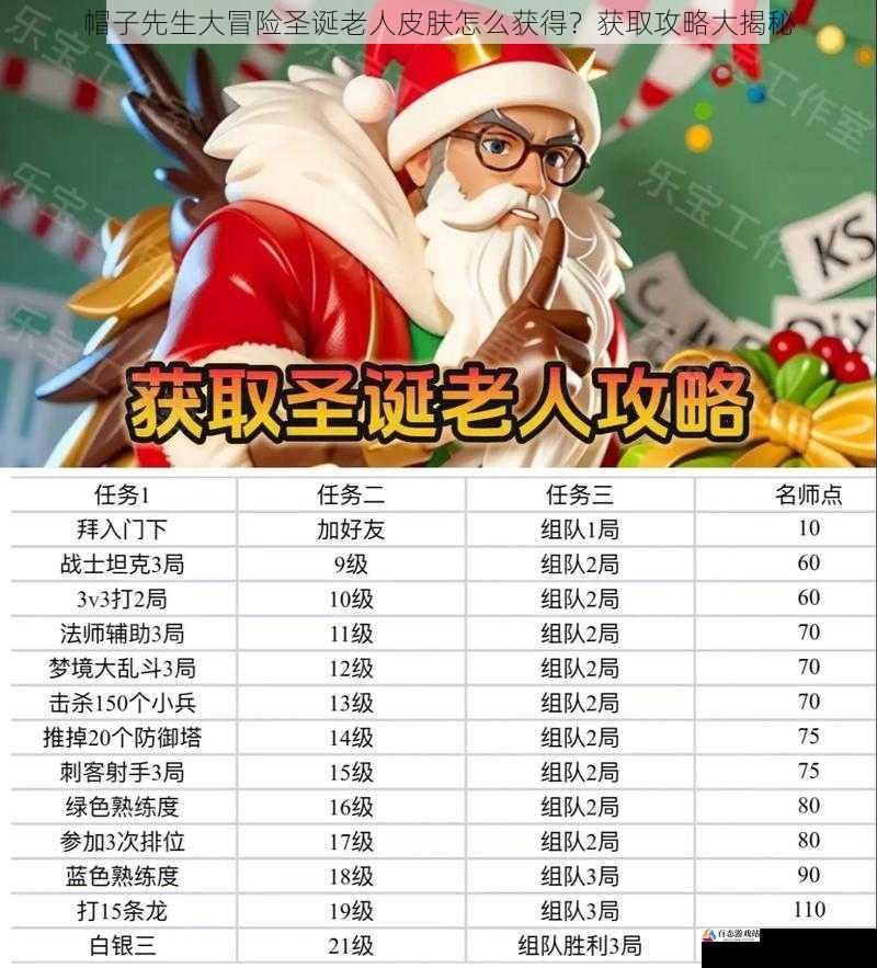 帽子先生大冒险圣诞老人皮肤怎么获得？获取攻略大揭秘