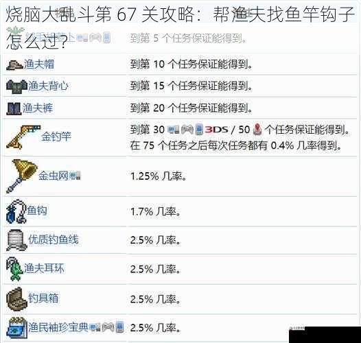  烧脑大乱斗第 67 关攻略：帮渔夫找鱼竿钩子怎么过？