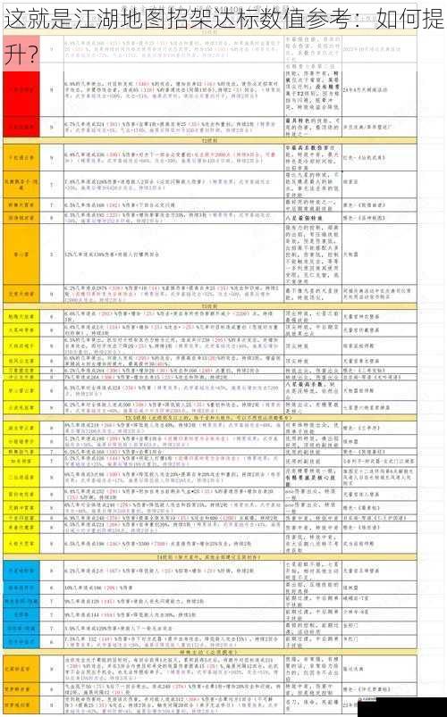 这就是江湖地图招架达标数值参考：如何提升？