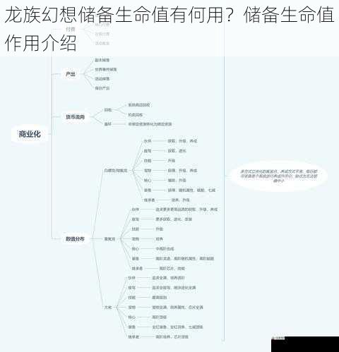  龙族幻想储备生命值有何用？储备生命值作用介绍