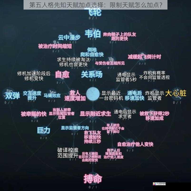  第五人格先知天赋加点选择：限制天赋怎么加点？