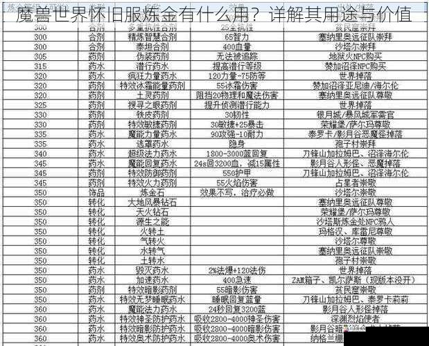 魔兽世界怀旧服炼金有什么用?详解其用途与价值