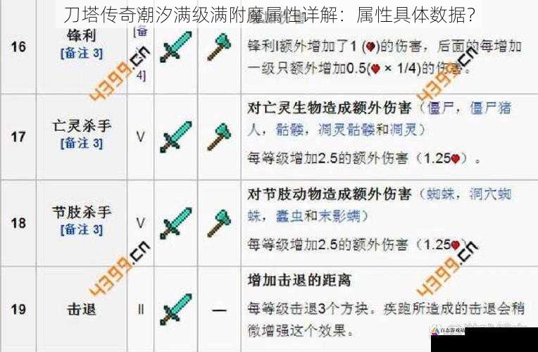 刀塔传奇潮汐满级满附魔属性详解：属性具体数据？