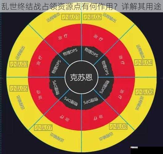 乱世终结战占领资源点有何作用?详解其用途
