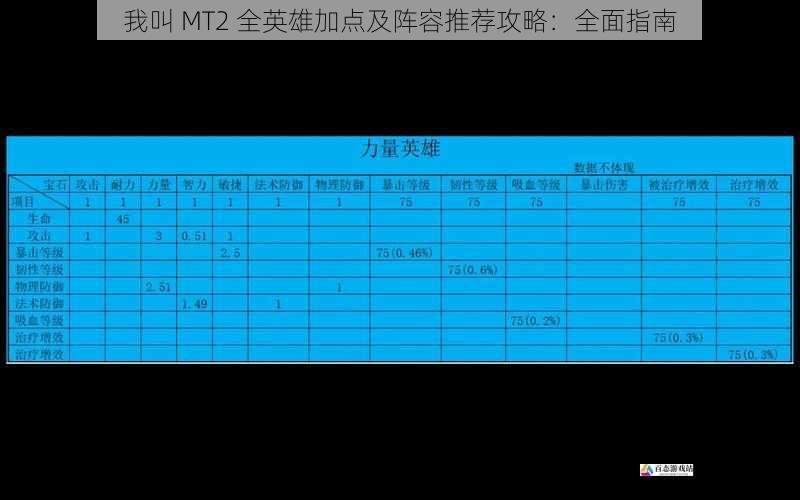  我叫 MT2 全英雄加点及阵容推荐攻略：全面指南