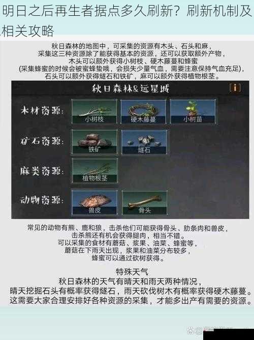  明日之后再生者据点多久刷新？刷新机制及相关攻略