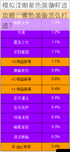  模拟江湖紫色装备打造攻略：紫色装备怎么打造？