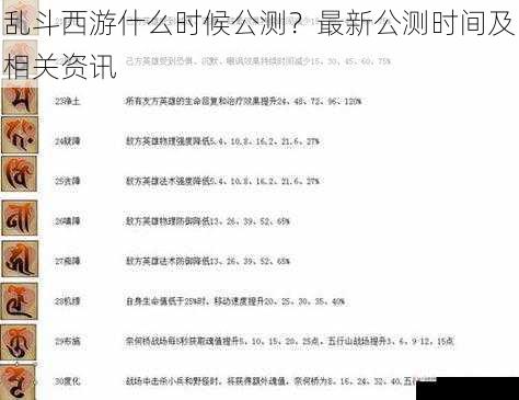 乱斗西游什么时候公测?最新公测时间及相关资讯