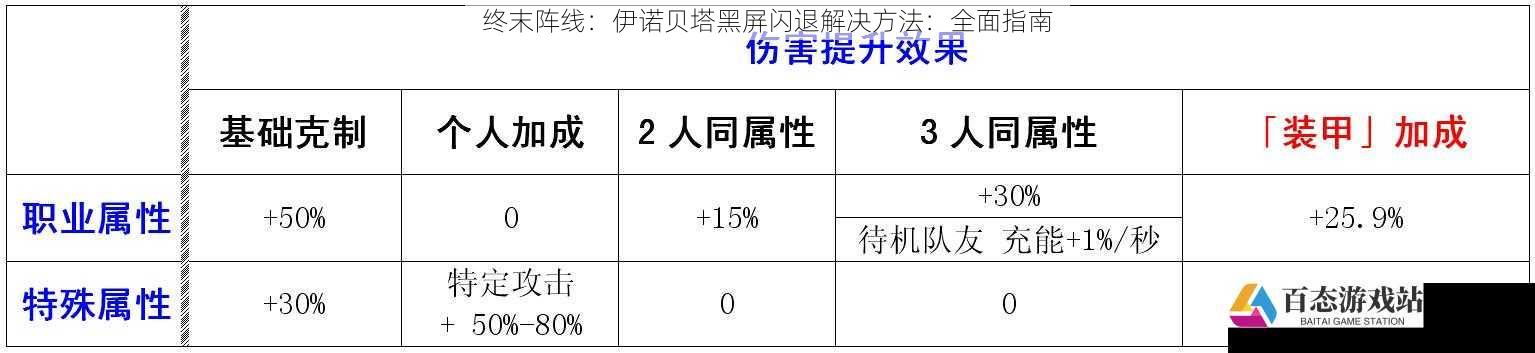 终末阵线:伊诺贝塔黑屏闪退解决方法:全面指南