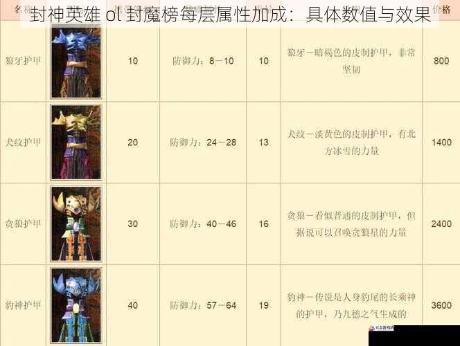  封神英雄 ol 封魔榜每层属性加成：具体数值与效果