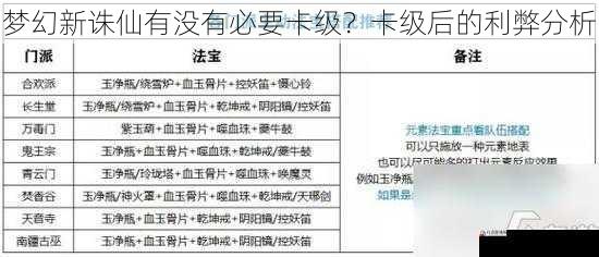 梦幻新诛仙有没有必要卡级?卡级后的利弊分析