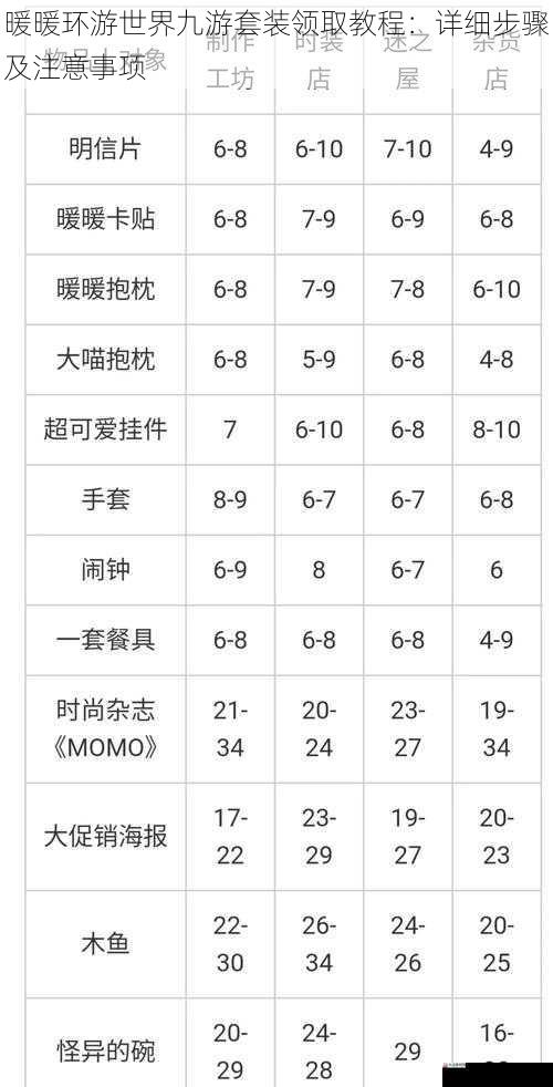  暖暖环游世界九游套装领取教程：详细步骤及注意事项