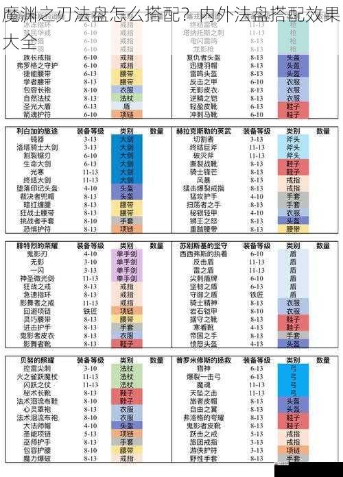 魔渊之刃法盘怎么搭配?内外法盘搭配效果大全