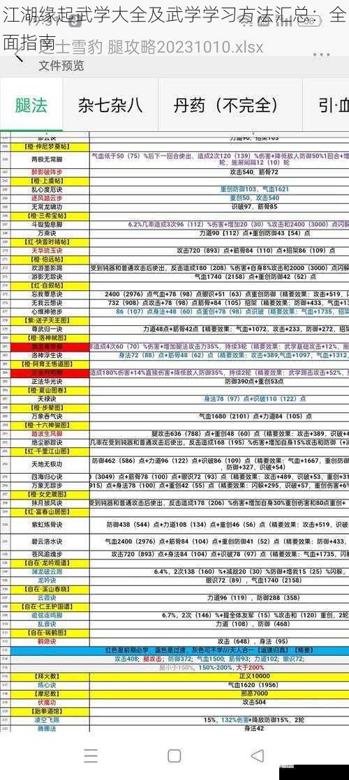 江湖缘起武学大全及武学学习方法汇总:全面指南