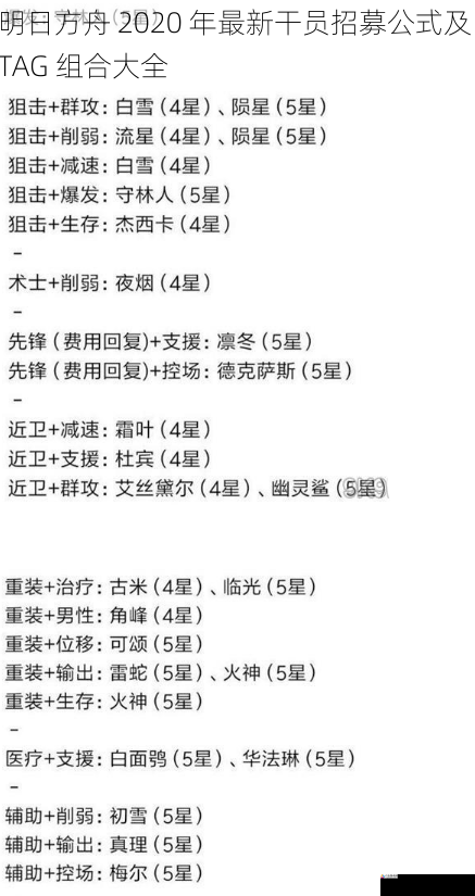  明日方舟 2020 年最新干员招募公式及 TAG 组合大全