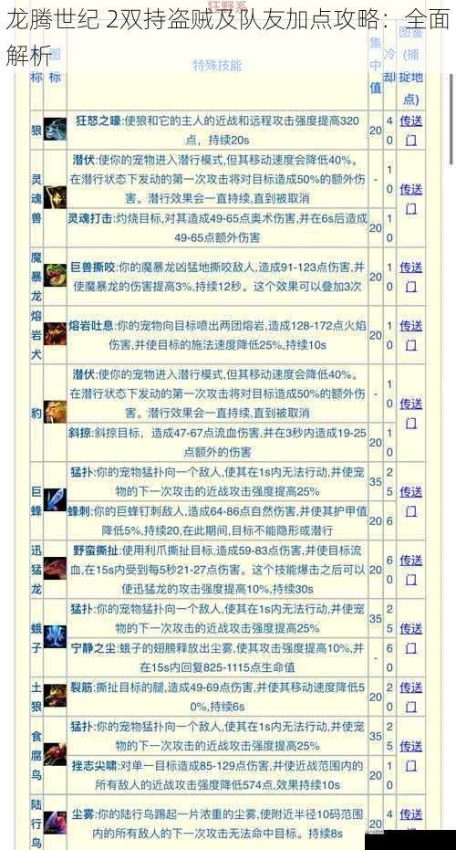  龙腾世纪 2双持盗贼及队友加点攻略：全面解析