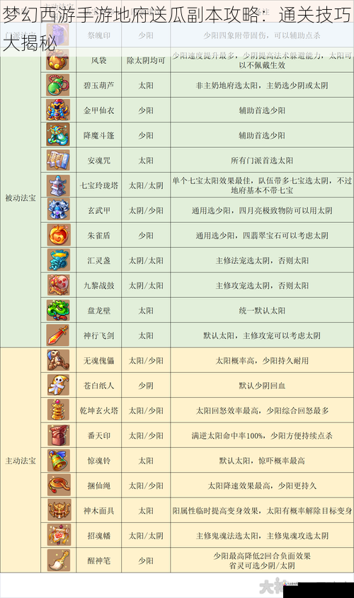  梦幻西游手游地府送瓜副本攻略：通关技巧大揭秘
