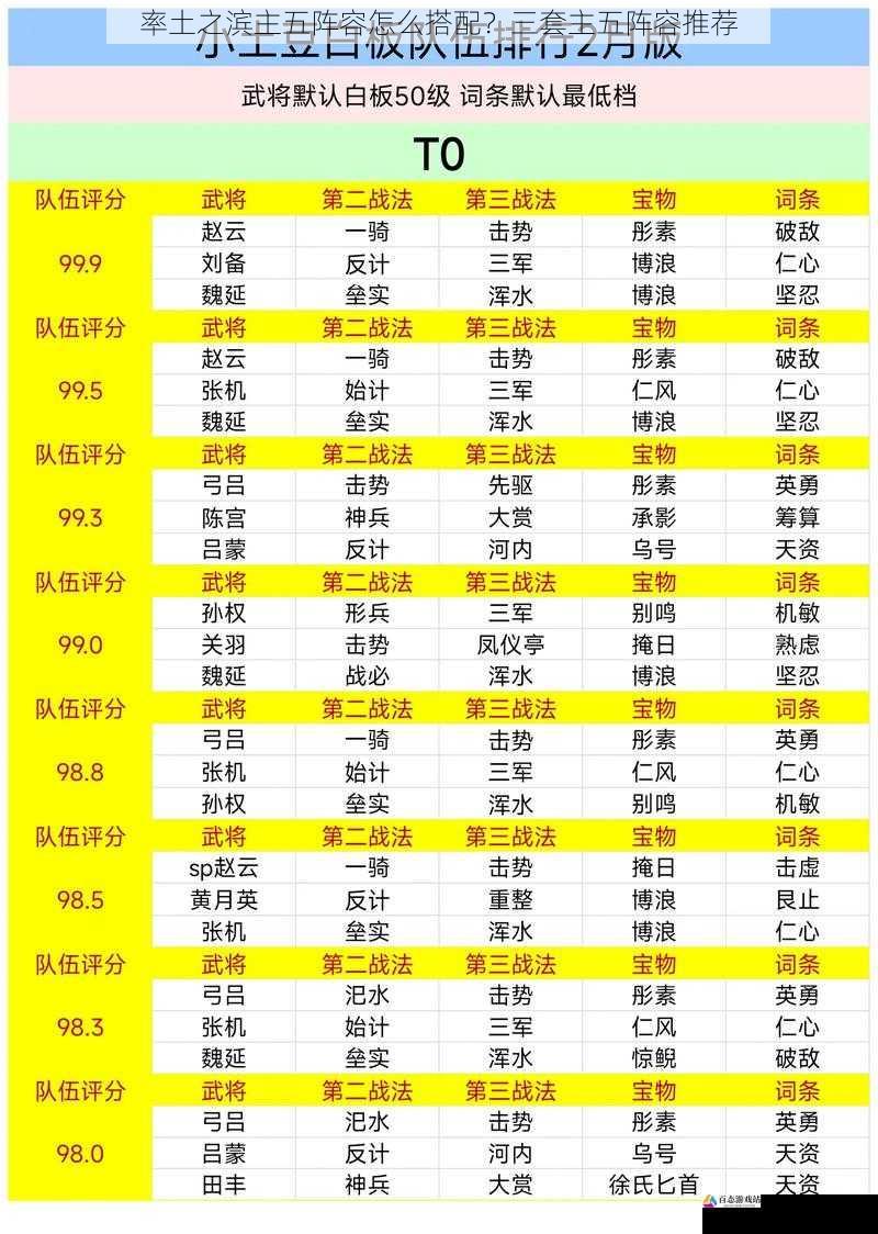 率土之滨主五阵容怎么搭配?三套主五阵容推荐