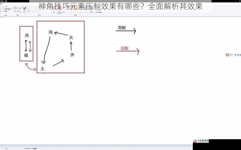 神角技巧元素压制效果有哪些?全面解析其效果