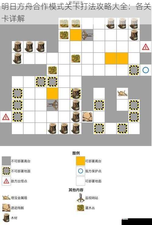 明日方舟合作模式关卡打法攻略大全:各关卡详解