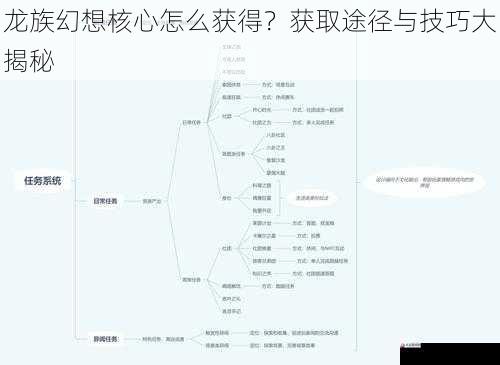  龙族幻想核心怎么获得？获取途径与技巧大揭秘