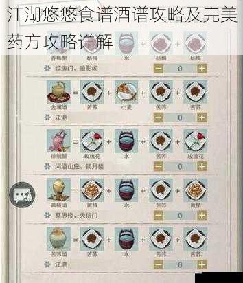  江湖悠悠食谱酒谱攻略及完美药方攻略详解