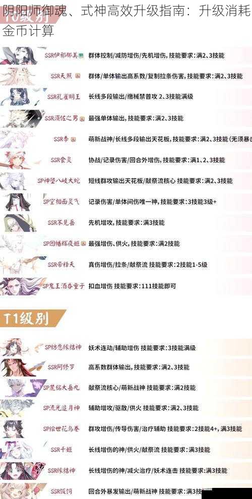  阴阳师御魂、式神高效升级指南：升级消耗金币计算