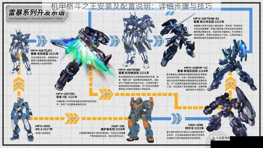 机甲格斗之王安装及配置说明:详细步骤与技巧