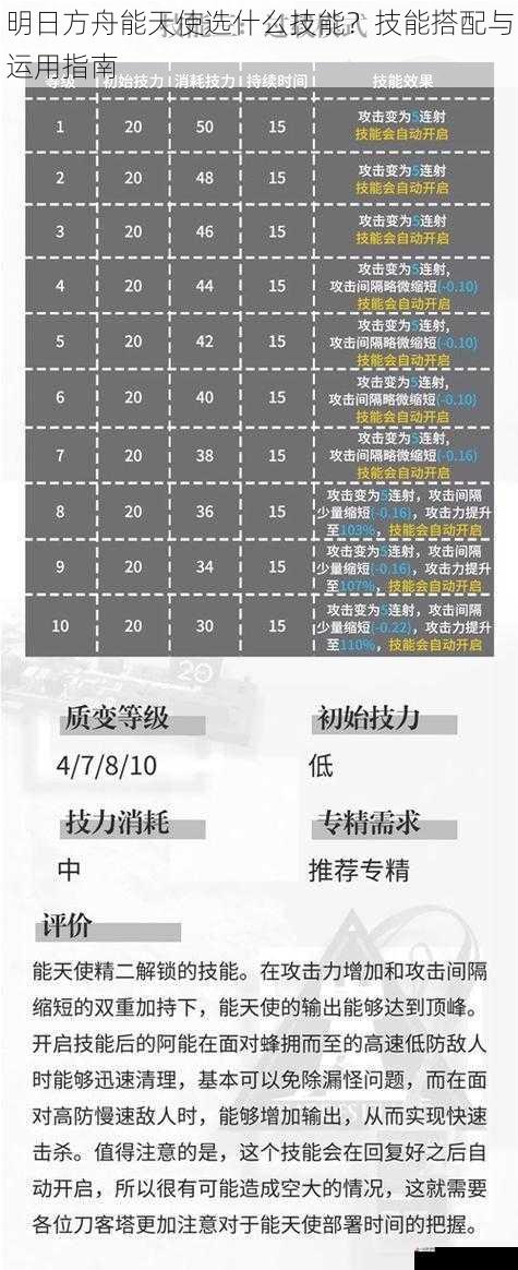  明日方舟能天使选什么技能？技能搭配与运用指南