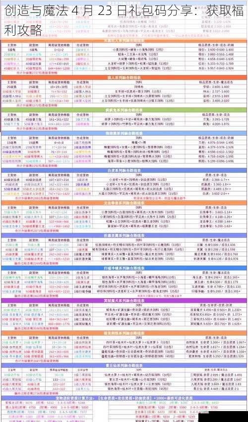 创造与魔法 4 月 23 日礼包码分享:获取福利攻略