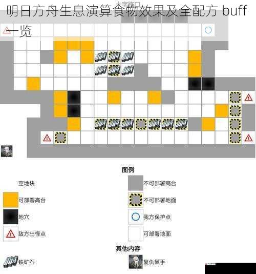  明日方舟生息演算食物效果及全配方 buff 一览