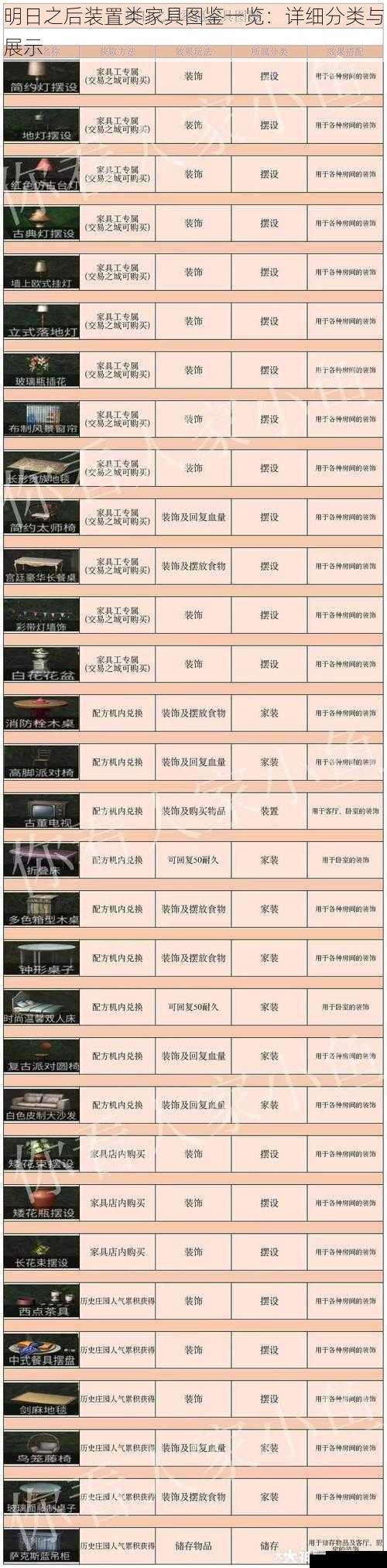 明日之后装置类家具图鉴一览:详细分类与展示