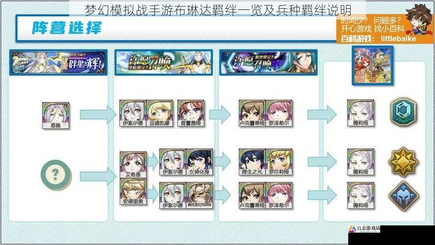  梦幻模拟战手游布琳达羁绊一览及兵种羁绊说明