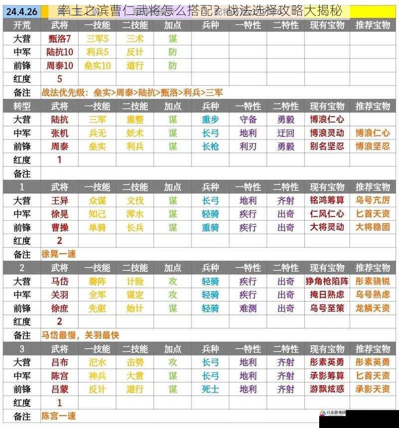  率土之滨曹仁武将怎么搭配？战法选择攻略大揭秘