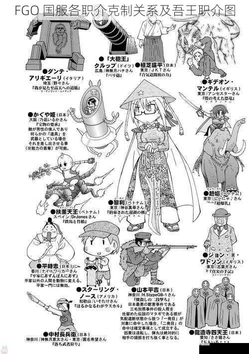  FGO 国服各职介克制关系及吾王职介图