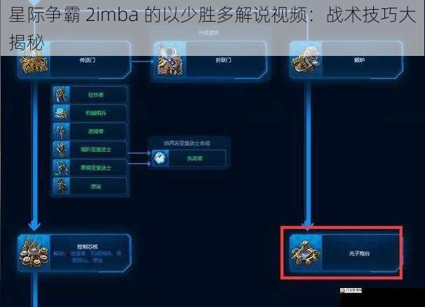  星际争霸 2imba 的以少胜多解说视频：战术技巧大揭秘