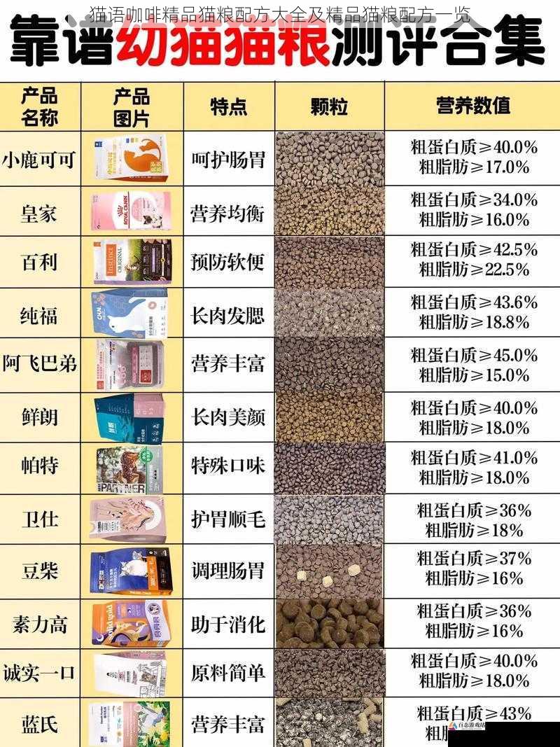  猫语咖啡精品猫粮配方大全及精品猫粮配方一览