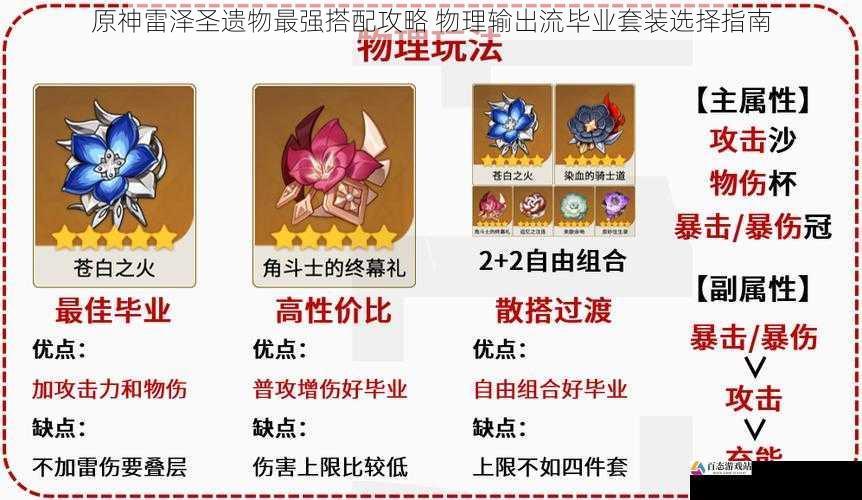  原神雷泽圣遗物最强搭配攻略 物理输出流毕业套装选择指南