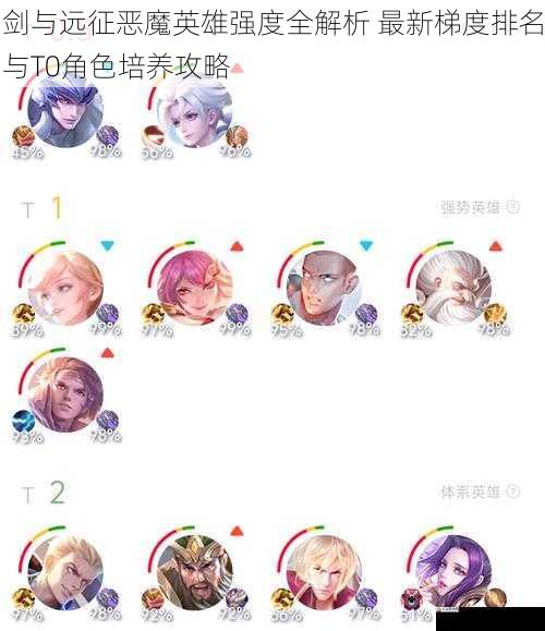  剑与远征恶魔英雄强度全解析 最新梯度排名与T0角色培养攻略