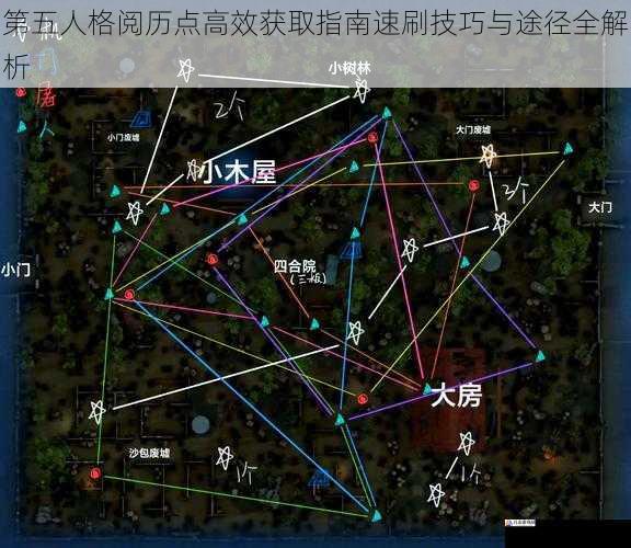  第五人格阅历点高效获取指南速刷技巧与途径全解析