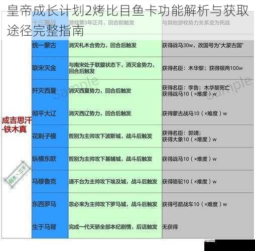  皇帝成长计划2烤比目鱼卡功能解析与获取途径完整指南
