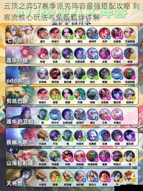  云顶之弈S7赛季派克阵容最强搭配攻略 刺客流核心玩法与装备羁绊详解