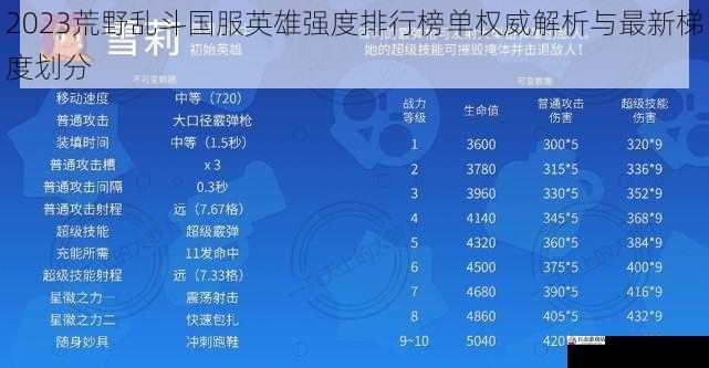  2023荒野乱斗国服英雄强度排行榜单权威解析与最新梯度划分