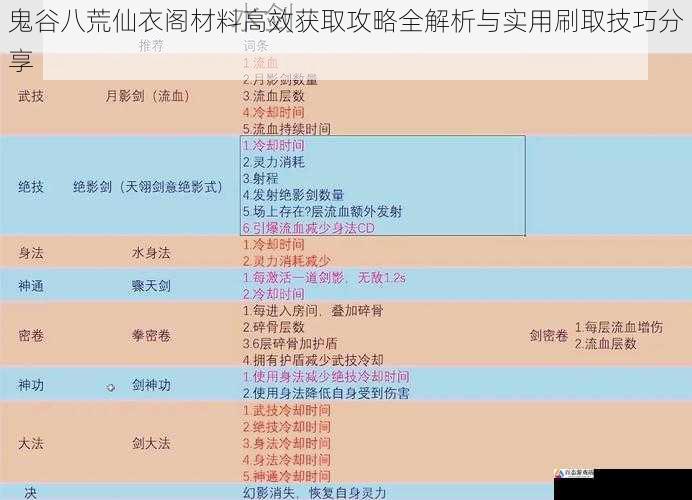  鬼谷八荒仙衣阁材料高效获取攻略全解析与实用刷取技巧分享