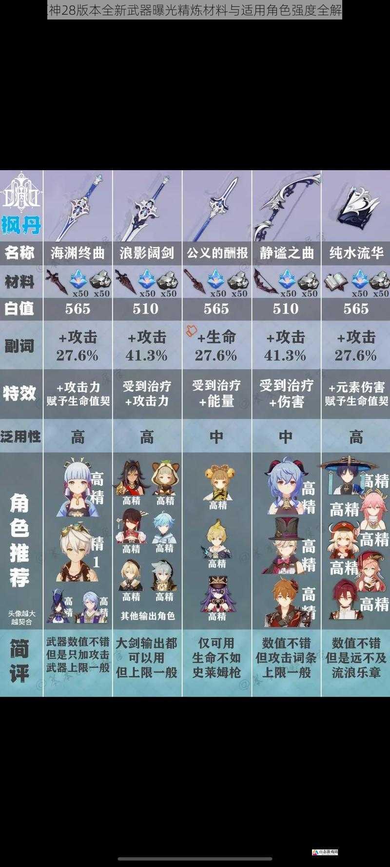  原神28版本全新武器曝光精炼材料与适用角色强度全解析