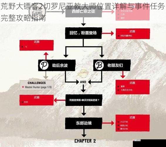  荒野大镖客2切罗尼亚教大师位置详解与事件任务完整攻略指南