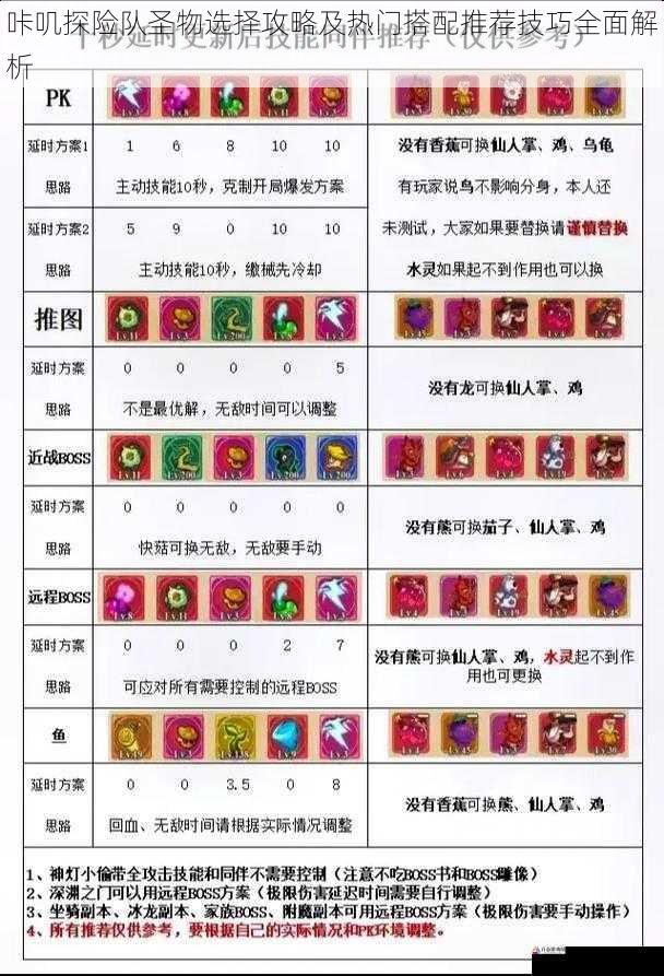  咔叽探险队圣物选择攻略及热门搭配推荐技巧全面解析